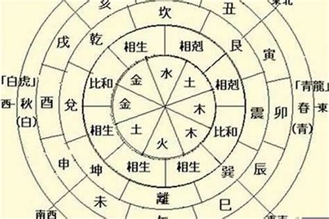 天干屬性|「四柱八字」十天干的五行属性和阴阳属性